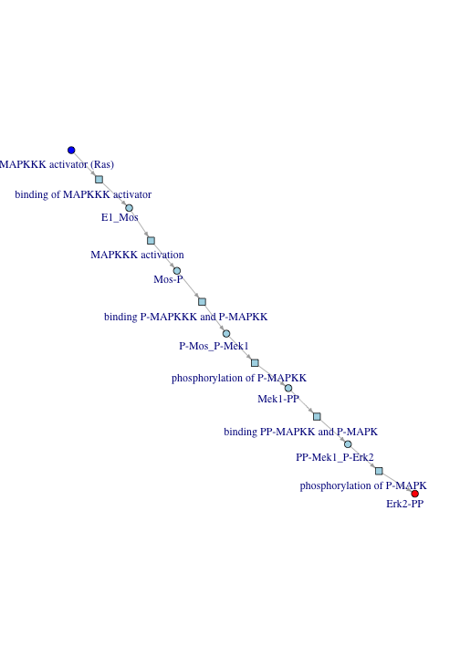 Huang MapK Shortest Path