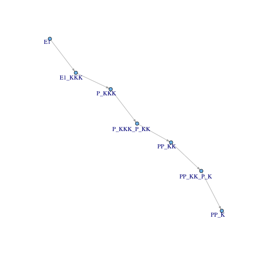 Huang shortest path place