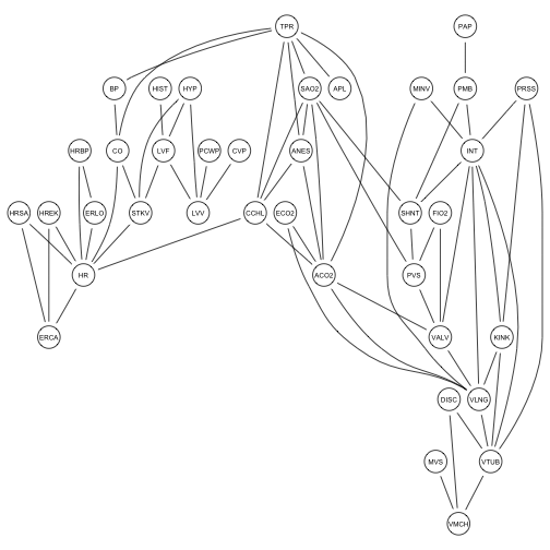 plot of chunk moral-plot