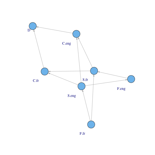 potato final signal flow