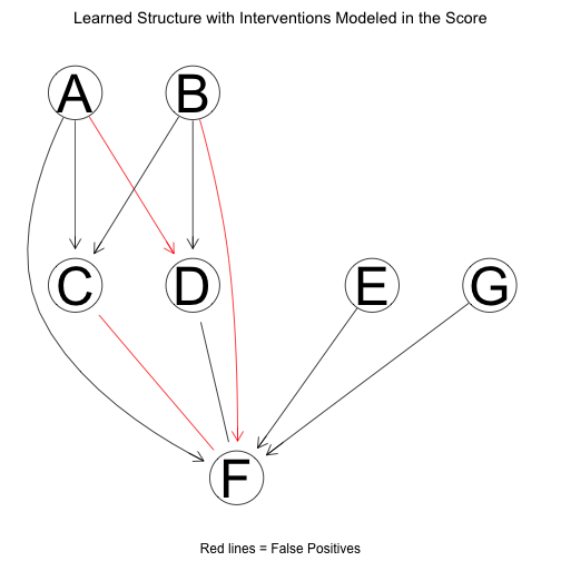 scoreLearningResults