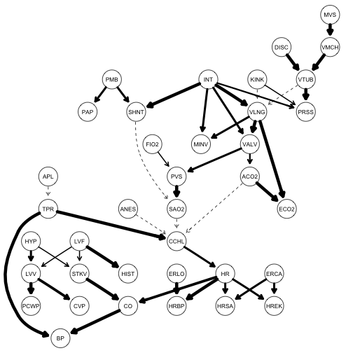 plot of chunk stength-plot1