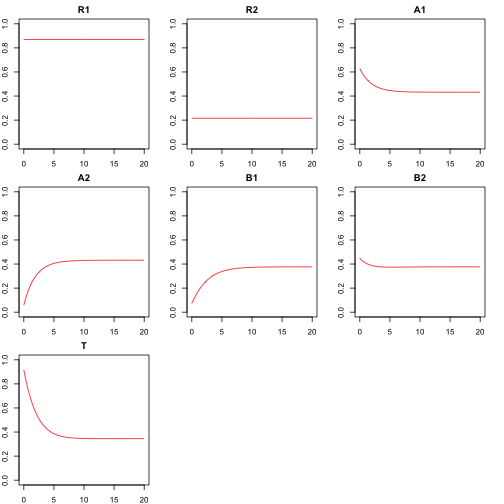 plot of chunk testParams